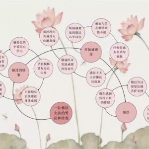 一位邪淫女孩的血泪哭泣和转变：大家不要学我，回头是岸！ ...