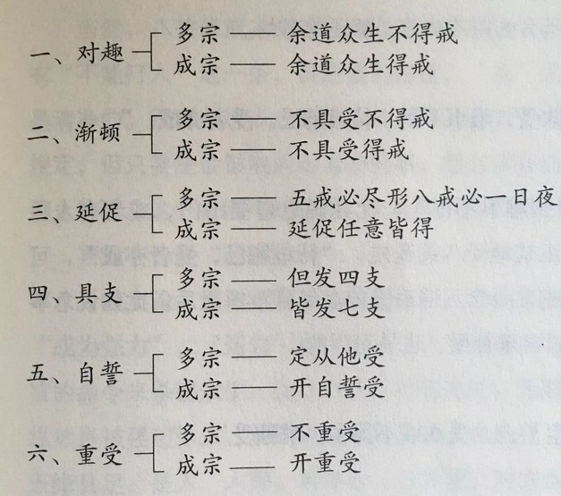 戒法是否允许重受
